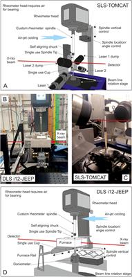 Quantifying Microstructural Evolution in Moving Magma